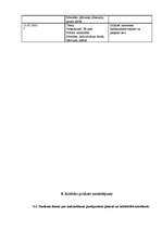 Prakses atskaite 'Audzināšanas prakses dienasgrāmata', 29.