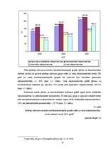 Referāts 'Mājsaimniecību patēriņa izdevumu analīze Latvijā 2005. – 2007.gadā ', 10.