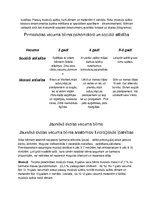 Konspekts 'Rita Geske "Bērna bioloģiskā attīstība"', 3.