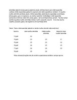 Konspekts 'Rita Geske "Bērna bioloģiskā attīstība"', 7.