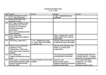 Konspekts '20.gadsimta otrās puses sinhronā notikumu tabula', 1.