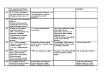 Konspekts '20.gadsimta otrās puses sinhronā notikumu tabula', 2.