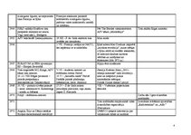 Konspekts '20.gadsimta otrās puses sinhronā notikumu tabula', 3.