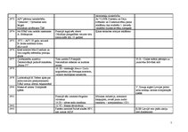 Konspekts '20.gadsimta otrās puses sinhronā notikumu tabula', 4.