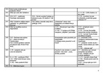 Konspekts '20.gadsimta otrās puses sinhronā notikumu tabula', 5.