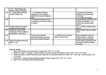 Konspekts '20.gadsimta otrās puses sinhronā notikumu tabula', 6.