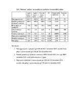 Konspekts 'Finanšu pārskatu horizontālā un vertikālā analīze', 1.