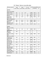 Konspekts 'Finanšu pārskatu horizontālā un vertikālā analīze', 3.