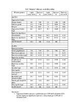 Konspekts 'Finanšu pārskatu horizontālā un vertikālā analīze', 5.