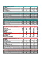 Biznesa plāns 'Бизнес план', 9.