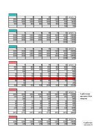 Biznesa plāns 'Бизнес план', 14.