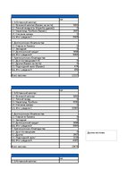 Biznesa plāns 'Бизнес план', 28.