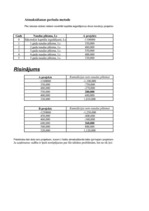 Konspekts 'Inovāciju ekonomika', 30.