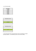 Konspekts 'Inovāciju ekonomika', 31.