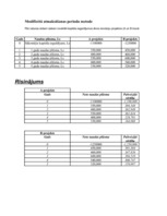 Konspekts 'Inovāciju ekonomika', 32.