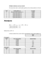 Konspekts 'Inovāciju ekonomika', 40.