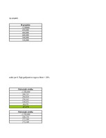 Konspekts 'Inovāciju ekonomika', 42.