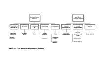 Prakses atskaite 'Personāla vadīšanas prakse', 6.