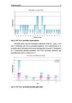 Prakses atskaite 'Personāla vadīšanas prakse', 13.