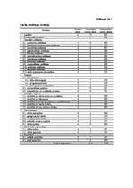 Prakses atskaite 'Personāla vadīšanas prakse', 41.