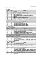 Prakses atskaite 'Personāla vadīšanas prakse', 42.