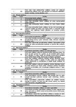 Prakses atskaite 'Personāla vadīšanas prakse', 43.