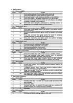 Prakses atskaite 'Personāla vadīšanas prakse', 46.