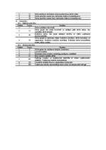 Prakses atskaite 'Personāla vadīšanas prakse', 47.