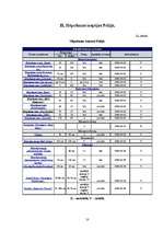 Konspekts 'Latvijas un Polijas kalnu kūrorti', 10.