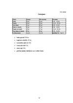 Konspekts 'Latvijas un Polijas kalnu kūrorti', 16.