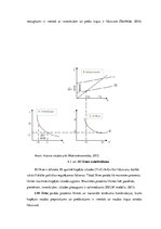 Referāts 'Džona Hiksa devums ekonomikas teorijas veidošanā', 12.