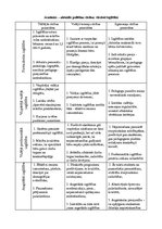 Konspekts 'Seminārs - aktuālie politikas rīcības virzieni izglītībā', 1.