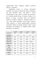 Biznesa plāns 'SIA "Alpha"', 7.