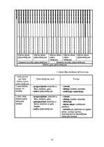 Diplomdarbs 'Skolēnu pašnovērtēšanas ietekme uz mācību sasniegumiem', 38.