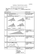 Diplomdarbs 'Skolēnu pašnovērtēšanas ietekme uz mācību sasniegumiem', 55.