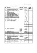 Diplomdarbs 'Skolēnu pašnovērtēšanas ietekme uz mācību sasniegumiem', 67.