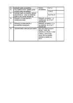 Diplomdarbs 'Skolēnu pašnovērtēšanas ietekme uz mācību sasniegumiem', 68.