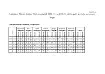 Diplomdarbs 'Skolēnu pašnovērtēšanas ietekme uz mācību sasniegumiem', 71.