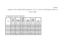 Diplomdarbs 'Skolēnu pašnovērtēšanas ietekme uz mācību sasniegumiem', 72.