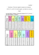 Diplomdarbs 'Skolēnu pašnovērtēšanas ietekme uz mācību sasniegumiem', 73.