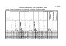 Diplomdarbs 'Skolēnu pašnovērtēšanas ietekme uz mācību sasniegumiem', 84.