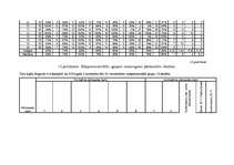 Diplomdarbs 'Skolēnu pašnovērtēšanas ietekme uz mācību sasniegumiem', 85.