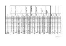 Diplomdarbs 'Skolēnu pašnovērtēšanas ietekme uz mācību sasniegumiem', 86.