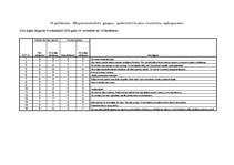 Diplomdarbs 'Skolēnu pašnovērtēšanas ietekme uz mācību sasniegumiem', 87.