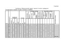 Diplomdarbs 'Skolēnu pašnovērtēšanas ietekme uz mācību sasniegumiem', 88.