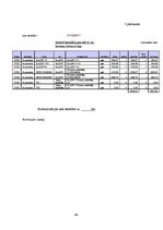 Diplomdarbs 'Krājumu uzskaites organizācija un kārtošana', 63.