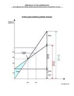 Konspekts 'Izmaksas, to veidi', 5.