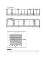 Konspekts 'Spēka moments', 2.