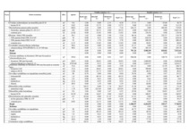 Konspekts 'Celtniecības tāmes bankai', 3.