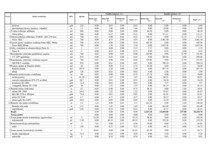 Konspekts 'Celtniecības tāmes bankai', 6.